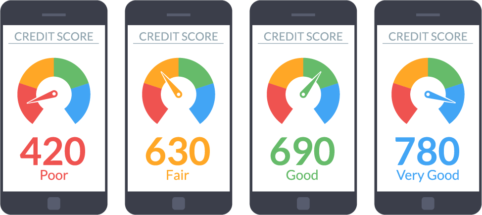 a graphic of four illustrated smart phones with different credit scores on the screens, from poor to very good